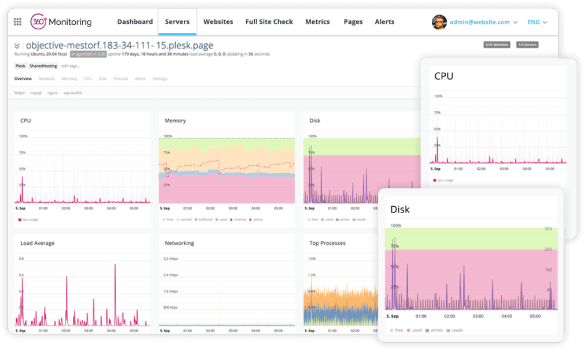 360 Monitoring