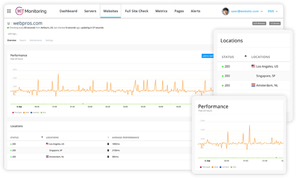 360 Monitoring