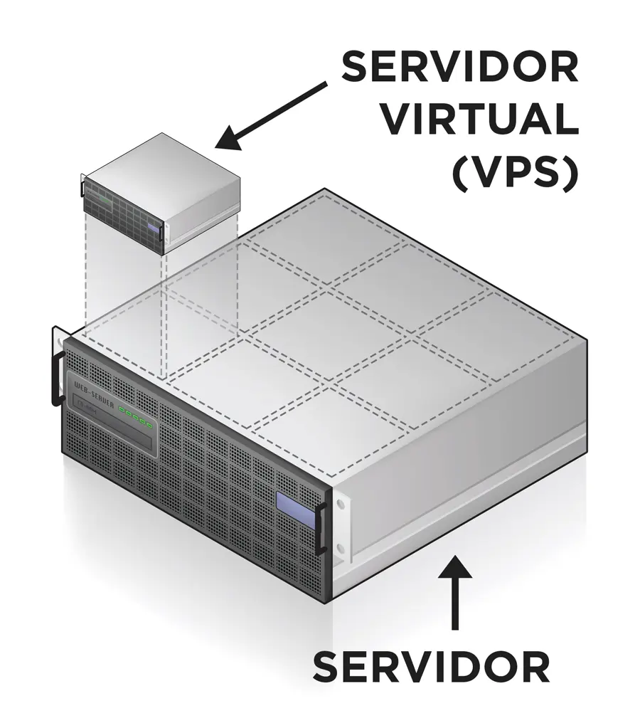 vps-servidor-virtual-privado