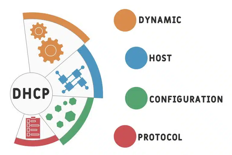 protocolo dhcp