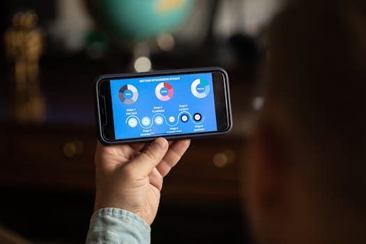 Responsividade reforça a presença digital em estratégias de marketing.