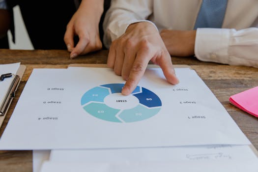 Fluxograma para decisão de painel de controle.