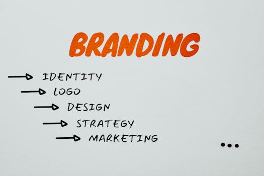 branding strategy ações não