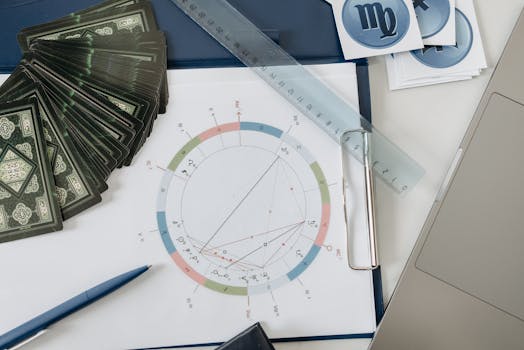 Perspectivas futuras do WordPress.