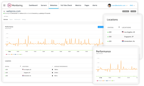 Monitoramento de site