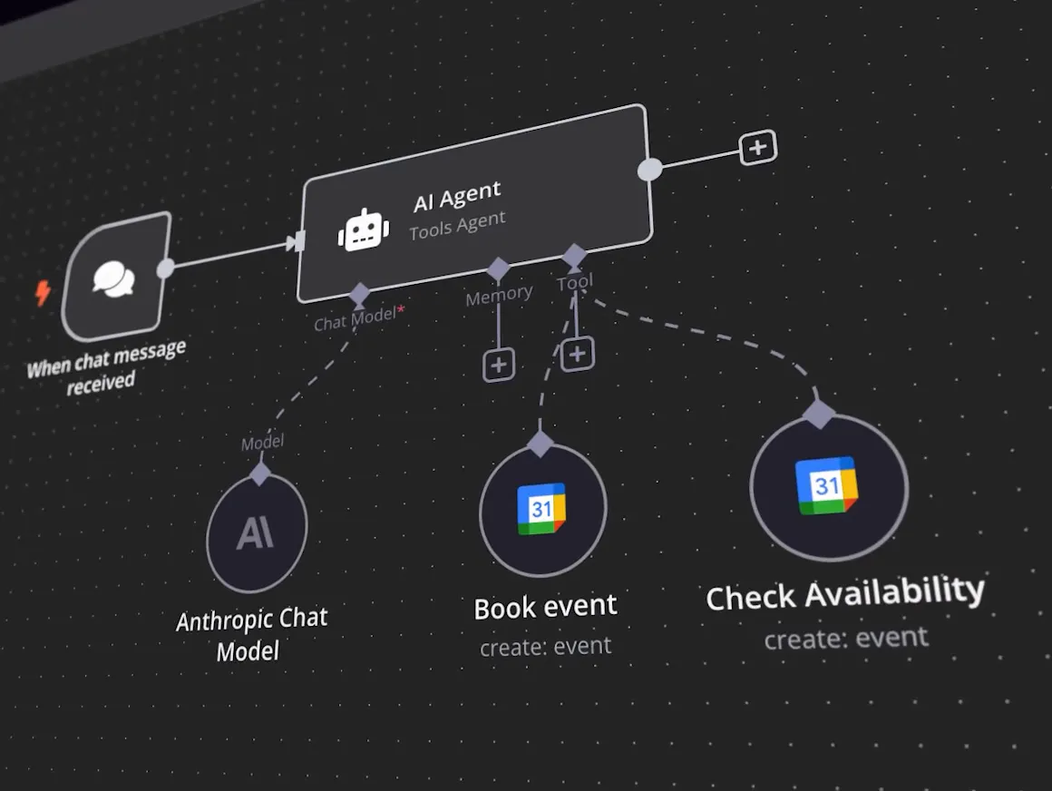 Workflow n8n com agendamento