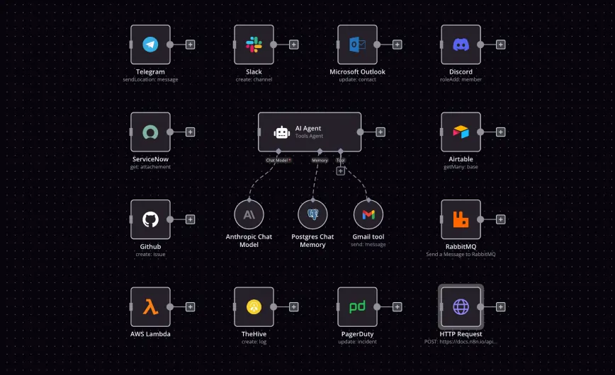 Latência mínima n8n
